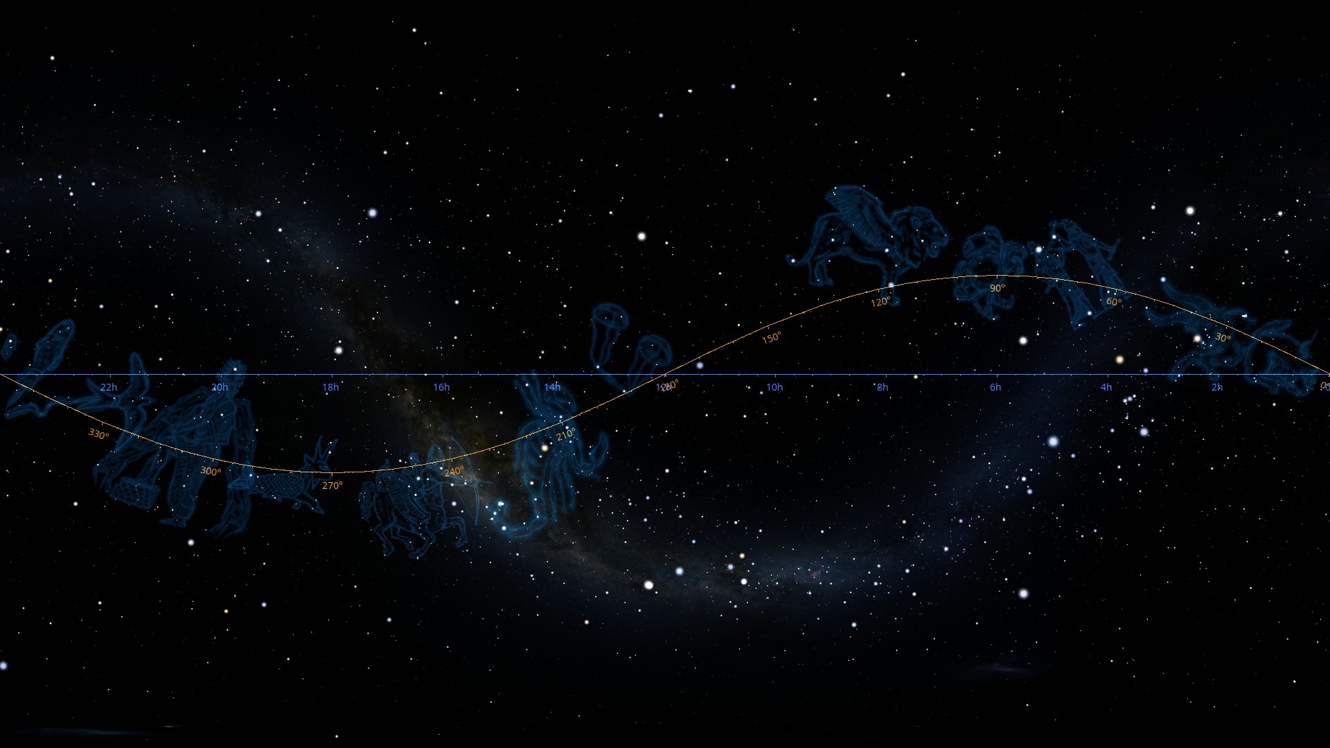 Complete view of the sky mapped to a rectangle, with a line of artworks crossing the middle