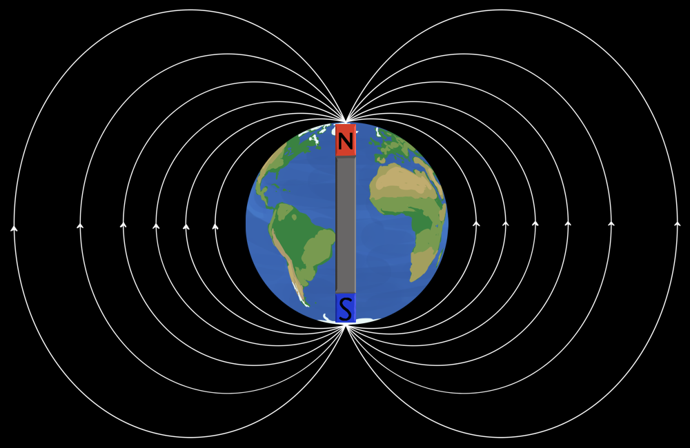 bad diagram of earth magnetic field showing field lines emanating from the poles and not intersecting the surface, with a superimposed bar magnet that has "N" at the top