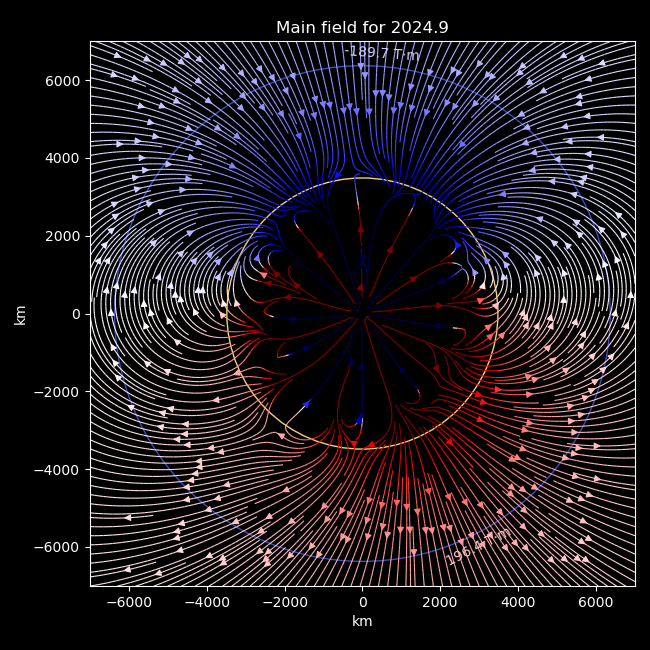 diagram of earth main field down to the centre of the earth. under the core-mantle boundary, it breaks down into a series of loops from the centre to the boundary and back to the centre.