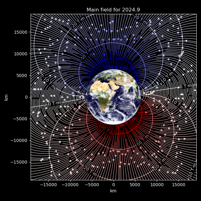 diagram of earth main field with labelled potential contours, indistinguishable from the earlier diagram