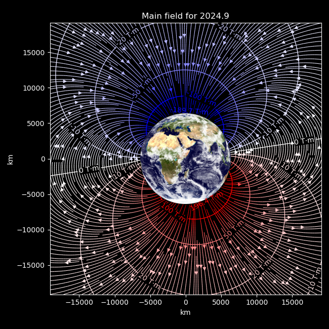 diagram of earth main field with labelled potential contours