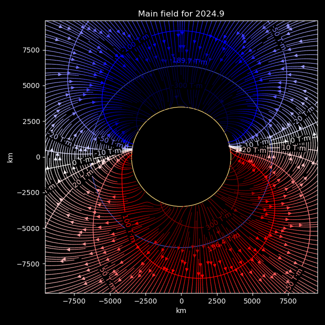 diagram of earth main field closer to and underneath the ground, down to the edge of the outer core at 3485 km radius